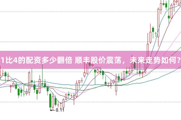1比4的配资多少翻倍 顺丰股价震荡，未来走势如何？